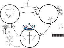3 Circles Diagram (small)