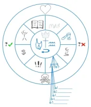Disciple-makers diagnostic diagram